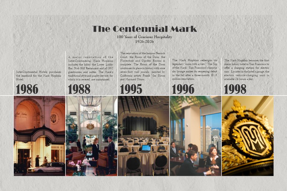 Mark Hopkins Timeline